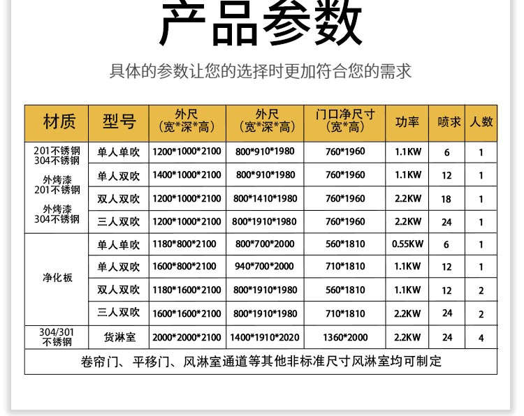 凈化板單人單吹風淋室